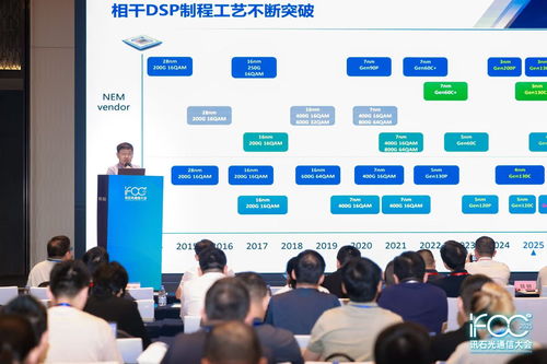 2025 iFOC首日專題二論壇 AI算力光互連發(fā)展的精彩回顧與技術開發(fā)展望