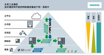 訊鵬攜手西門子，共促PROFINET 2018技術開發(fā)研討會看板產品配套創(chuàng)新